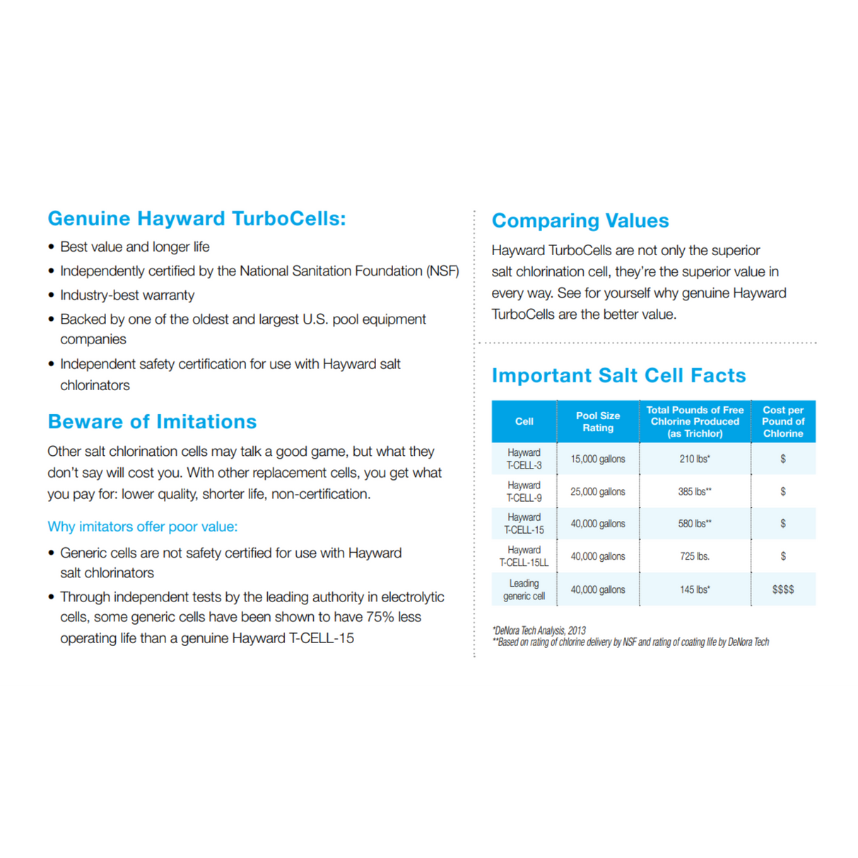 Hayward TurboCell 40K Gallons, W3T-CELL-15