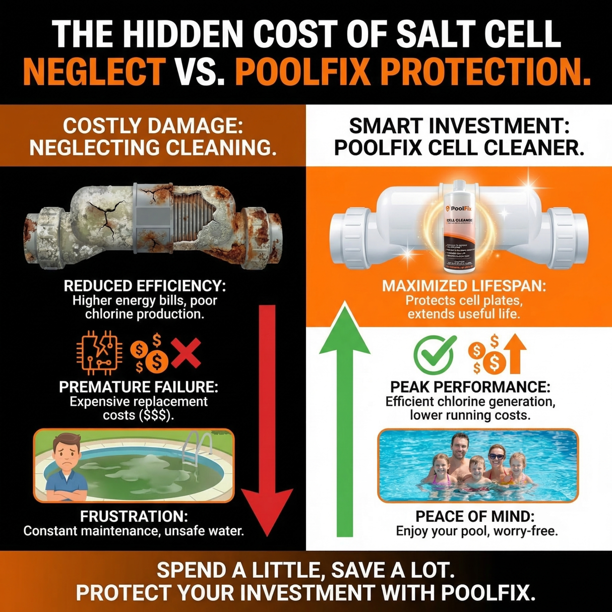 PoolFix Salt Cell Cleaner – Removes Scale & Buildup for Saltwater Pools (1 Qt)