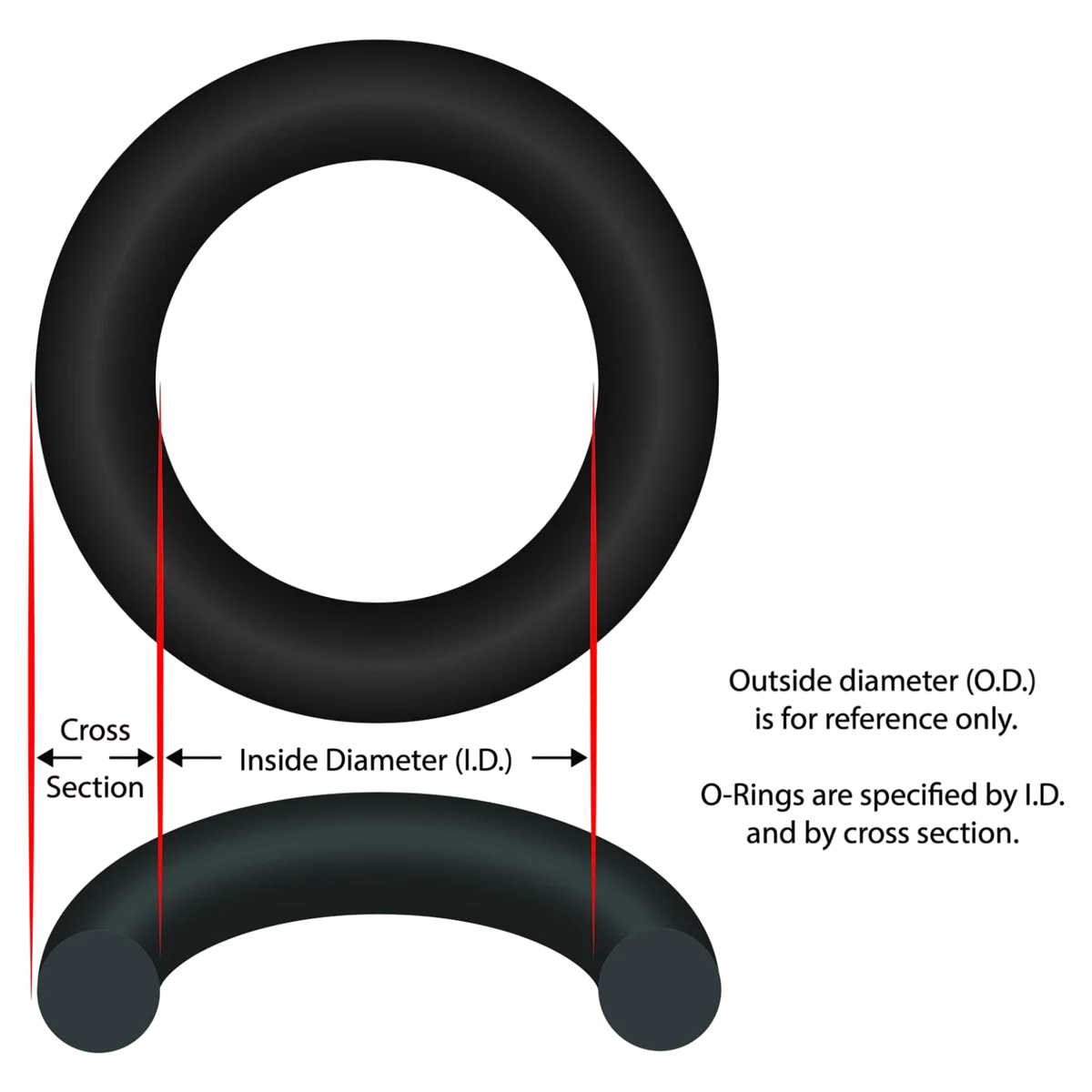 Generic 5-3/4 Inch Pump O-Ring (90-423-5435)