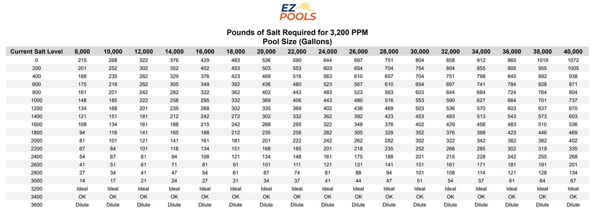 Taylor K-1766 - Salt Test Kit