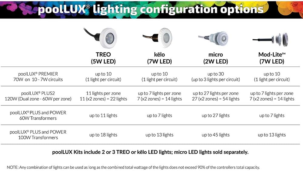 S.R. Smith TREO Micro LED Pool Light, 50' Cable, RGB, Low Voltage 12 VAC - FLED-TM-C-50