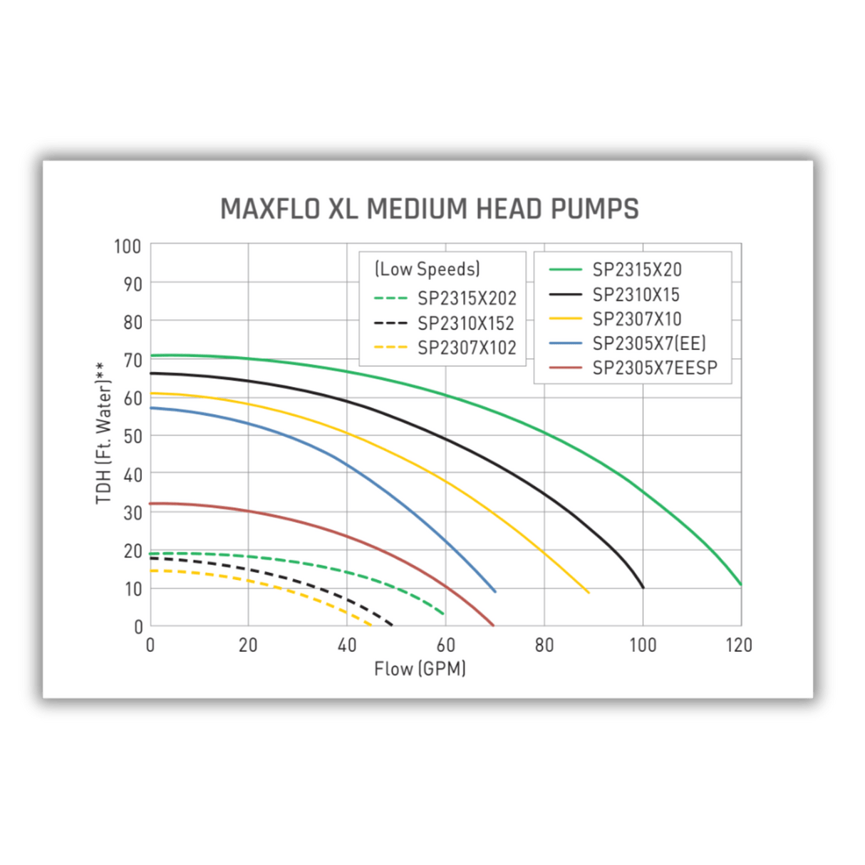Hayward MaxFlo XL 1HP Pool Pump | 115/230V | W3SP2307X10 - EZ Pools