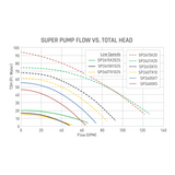 Hayward Super Pump® Single Speed 1HP Pool Pump | 115 / 230V | W3SP2607X10 - EZ Pools