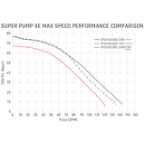 Hayward Super Pump® XE Ultra-High Efficiency Variable Speed 1.65HP | 115 / 230V | W3SP2610X15XE - EZ Pools