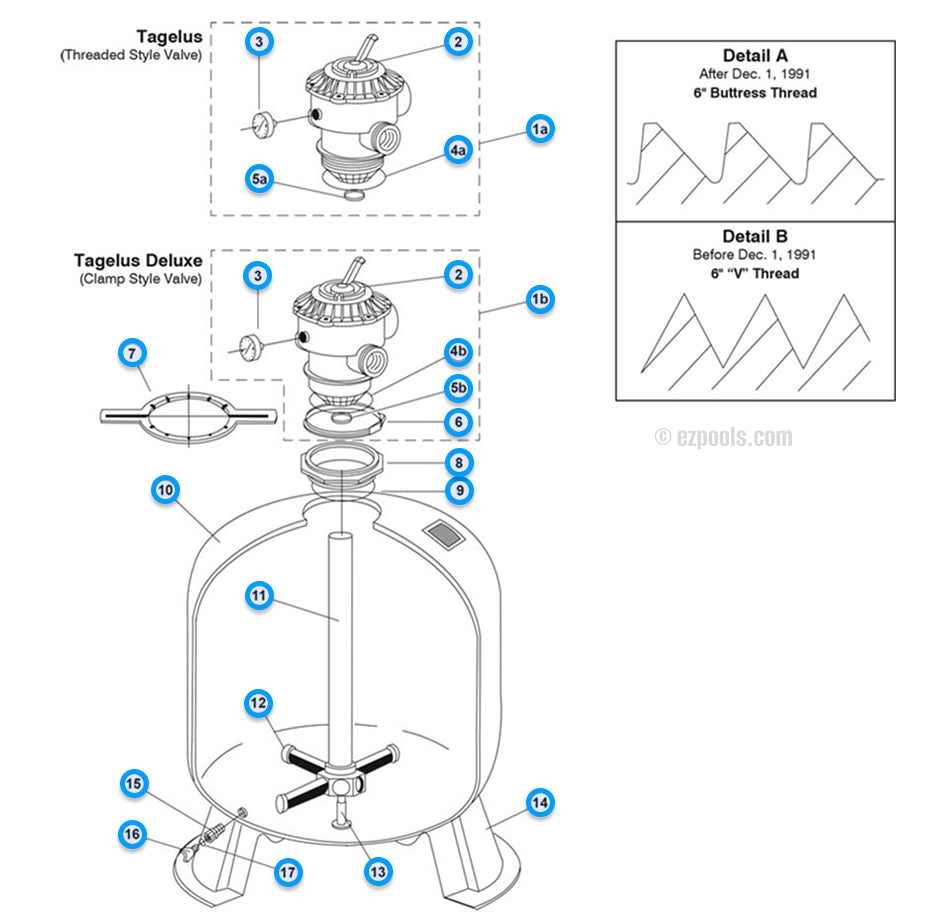 Pentair Tagelus Sand Filter Replacement Parts – EZ Pools