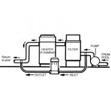 Hayward CL110ABG Off-Line Chlorinator for Above Ground Pools | CL110ABG