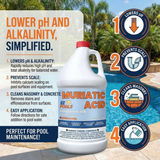 EZ Pools Muriatic Acid (4-Pack) – Lowers Pool & Spa pH Fast (HCL)