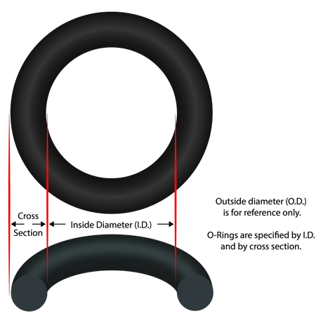 Generic Buna-N O-Ring