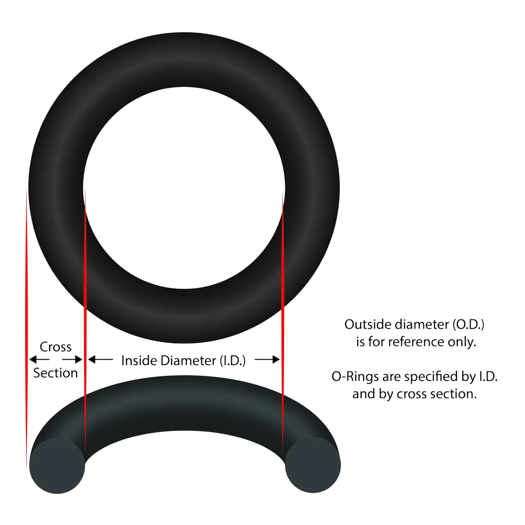 APA003 Tri-Sensor replacement O-Ring