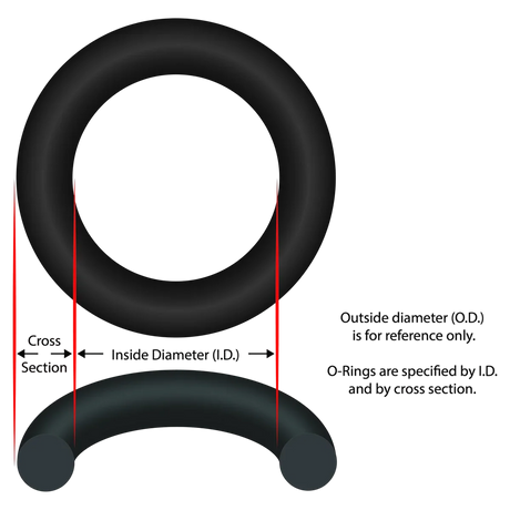 Generic O-Ring 2-1/2 Inch ID 1/8 Inch Cross Section