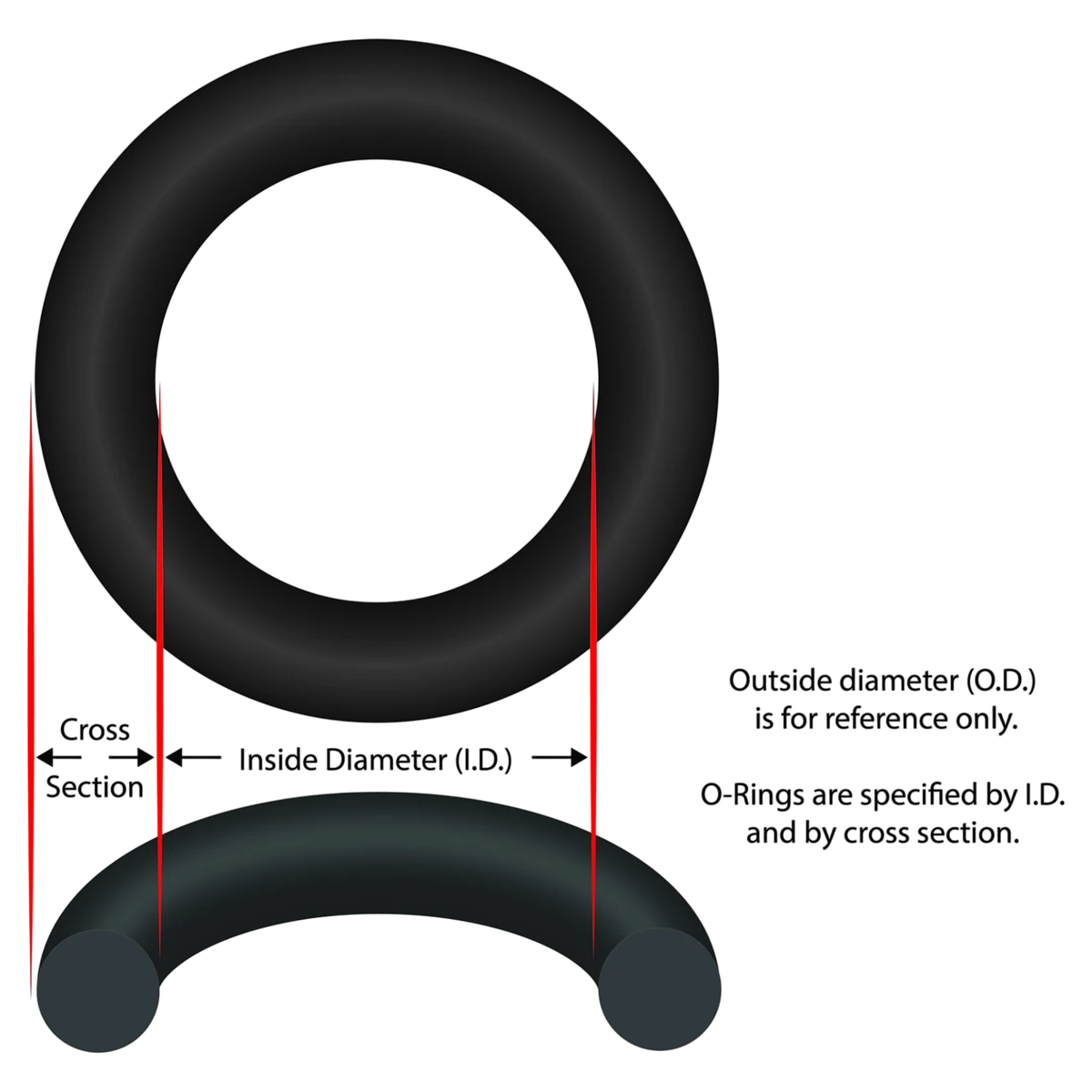 Generic O-Ring 2-1/4 Inch ID