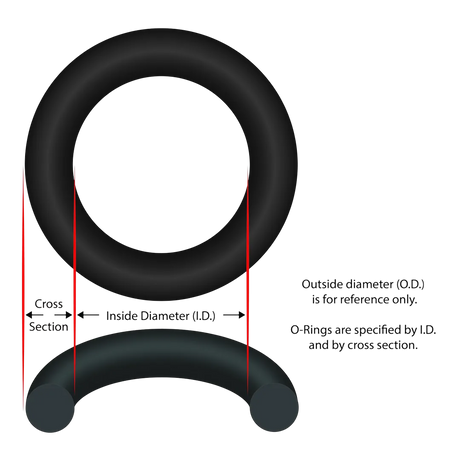 Jandy R0449200 Tail Piece O-Ring - Alt (2)