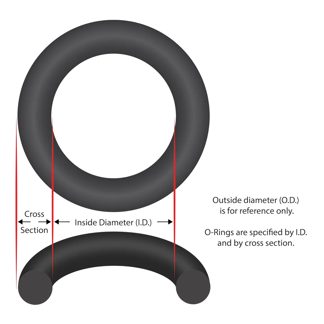 Pentair 351446Z seal plate O-ring for pool pumps