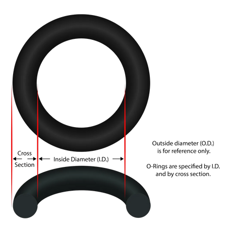 Pentair 35505-7438 Elbow O-Ring for Sta-Rite System 3