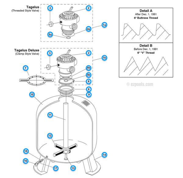 Pentair Tagelus Sand Filter Replacement Parts