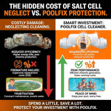 PoolFix Salt Cell Cleaner – Removes Scale & Buildup