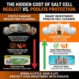 PoolFix Salt Cell Cleaner – Removes Scale & Buildup for Saltwater Pools (1 Qt)