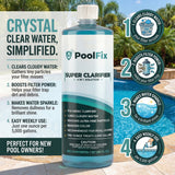 PoolFix 4-in-1 Pool & Spa Water Clarifier