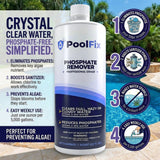 PoolFix Phosphate Remover – Reduces Phosphates for Clear Pool Water (1 Qt)