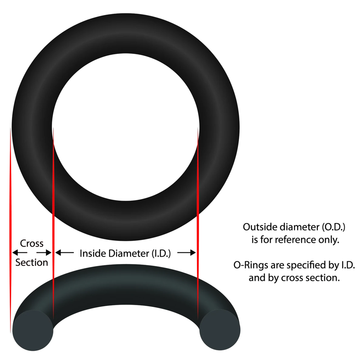 Generic O-Ring 5/8 ID 3/32 Cross Section (90-423-7114)