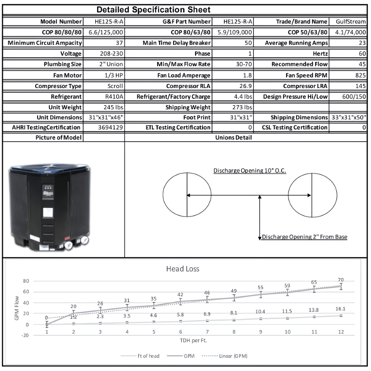 Gulfstream HE125RA Heat Pump for Swimming Pools - 120K BTU