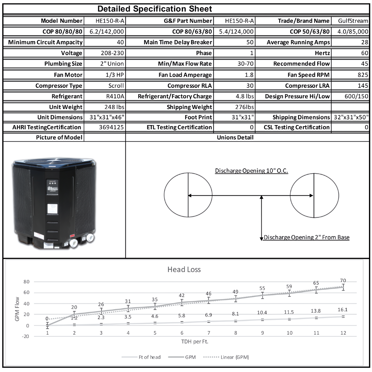 Gulfstream HE150RA Heat Pump for Swimming Pools - 150K BTU